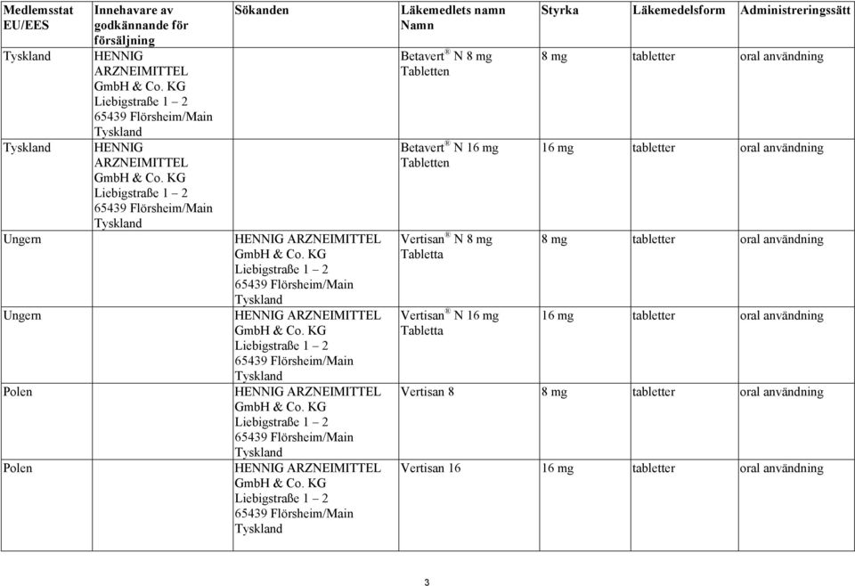 Vertisan N 8 mg Tabletta Vertisan N 16 mg Tabletta Styrka Läkemedelsform Administreringssätt 8 mg tabletter oral användning 16 mg tabletter oral