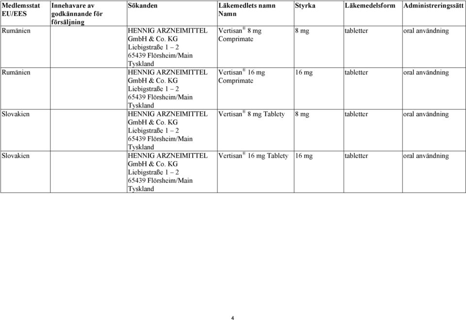 Comprimate Vertisan 16 mg Comprimate Styrka Läkemedelsform Administreringssätt 8 mg tabletter oral användning 16 mg