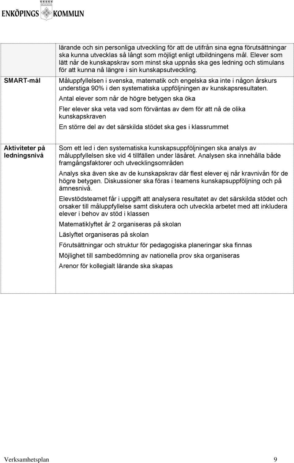 Måluppfyllelsen i svenska, matematik och engelska ska inte i någon årskurs understiga 90% i den systematiska uppföljningen av kunskapsresultaten.