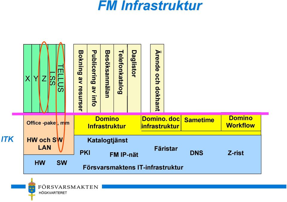 Domino Infrastruktur Domino.