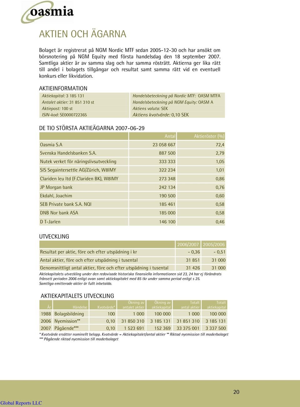 AKTIEINFORMATION Aktiekapital: 3 185 131 Antalet aktier: 31 851 310 st Aktiepost: 100 st ISIN-kod: SE0000722365 Handelsbeteckning på Nordic MTF: OASM MTFA Handelsbeteckning på NGM Equity: OASM A