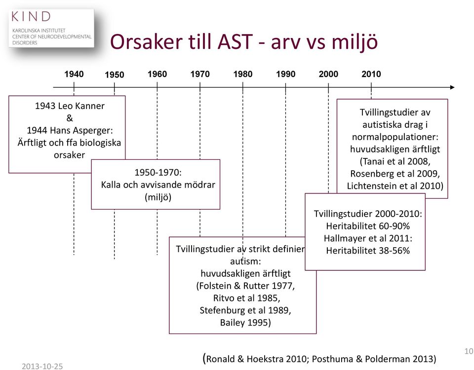 al 1989, Bailey 1995) Tvillingstudier av autistiska drag i normalpopulationer: huvudsakligen ärftligt (Tanai et al 2008, Rosenberg et al 2009, Lichtenstein et