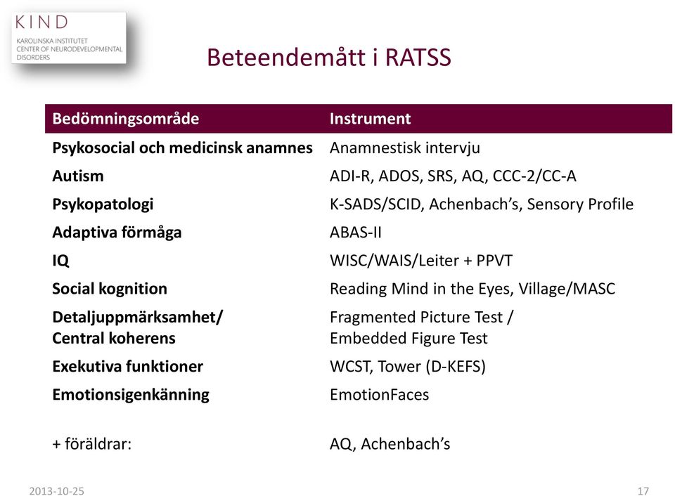 ADOS, SRS, AQ, CCC-2/CC-A K-SADS/SCID, Achenbach s, Sensory Profile ABAS-II WISC/WAIS/Leiter + PPVT Reading Mind in the Eyes,