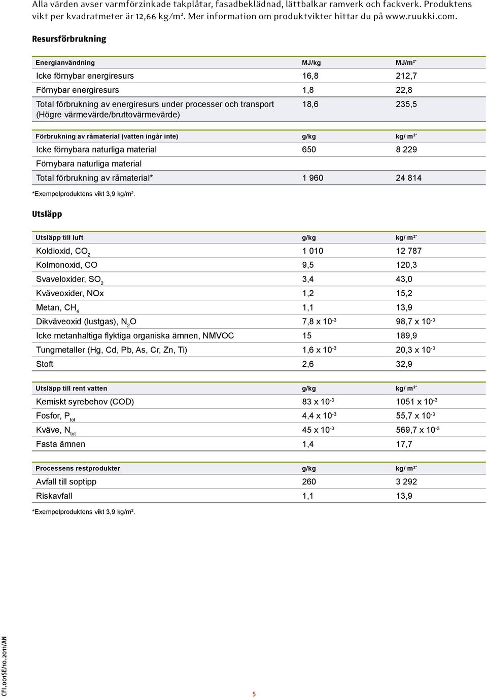 värmevärde/bruttovärmevärde) 18,6 235,5 Förbrukning av råmaterial (vatten ingår inte) g/kg kg/ m 2* Icke förnybara naturliga material 650 8 229 Förnybara naturliga material Total förbrukning av