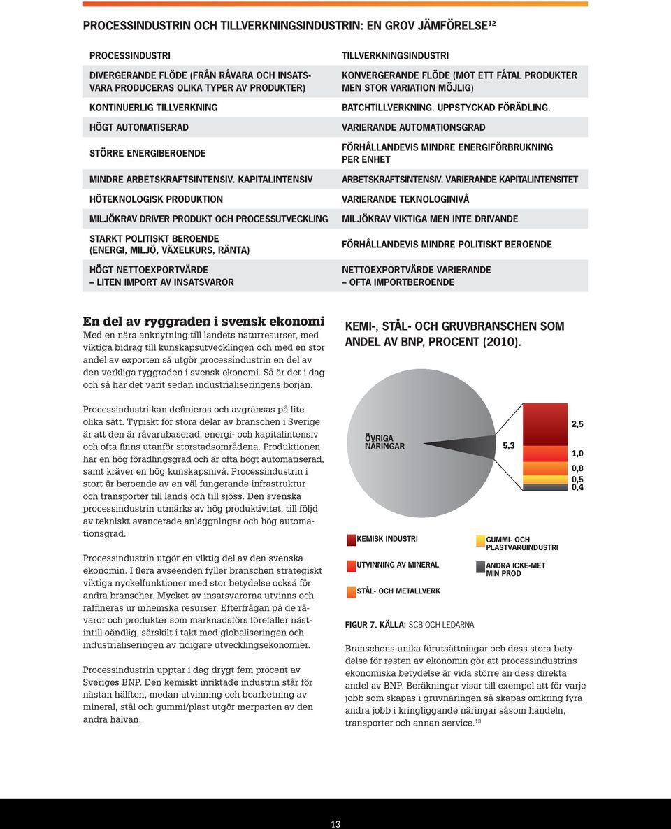 Kapitalintensiv Höteknologisk produktion Miljökrav driver produkt och processutveckling Starkt politiskt beroende (energi, miljö, växelkurs, ränta) Högt nettoexportvärde liten import av insatsvaror