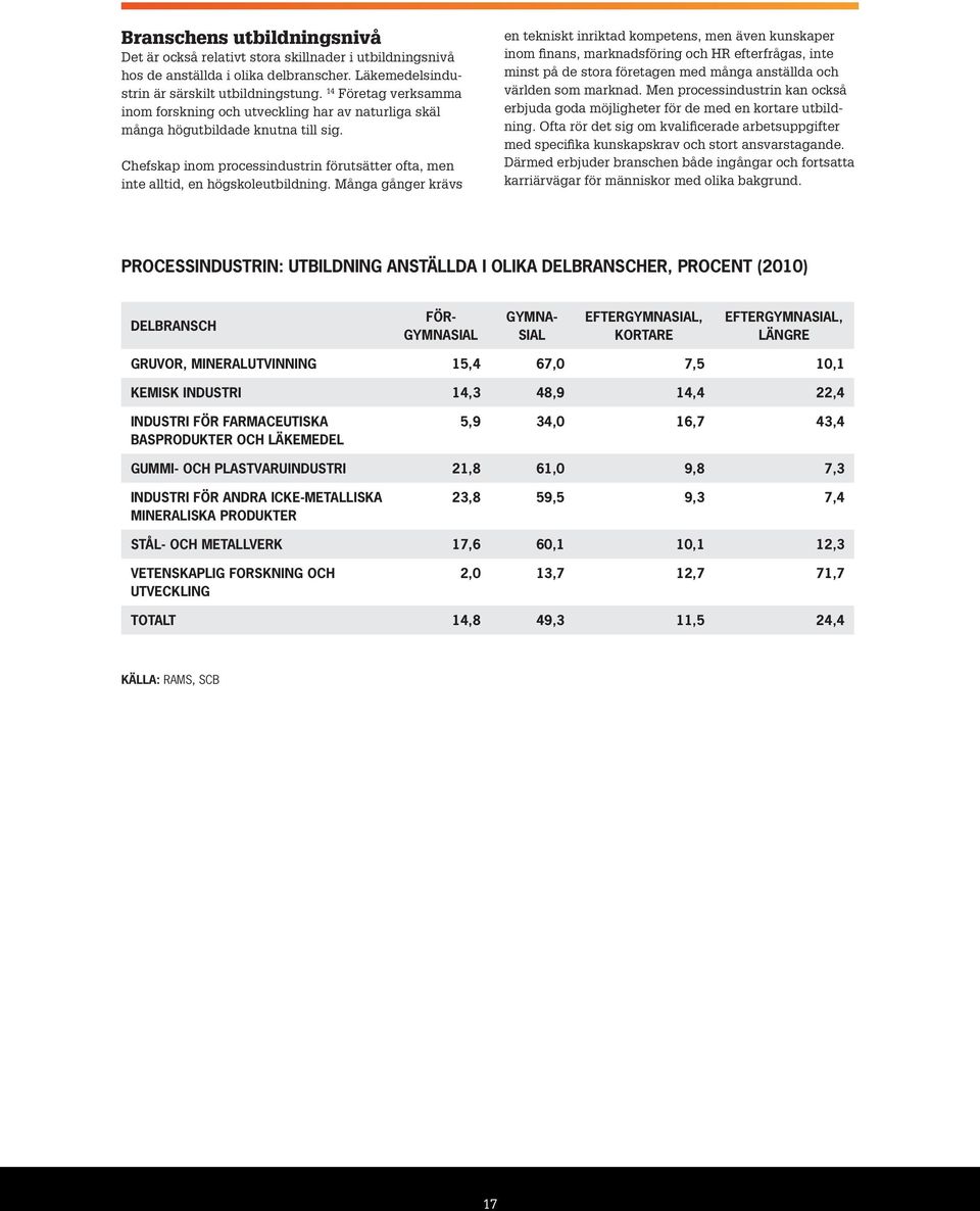 Många gånger krävs en tekniskt inriktad kompetens, men även kunskaper inom finans, marknadsföring och HR efterfrågas, inte minst på de stora företagen med många anställda och världen som marknad.