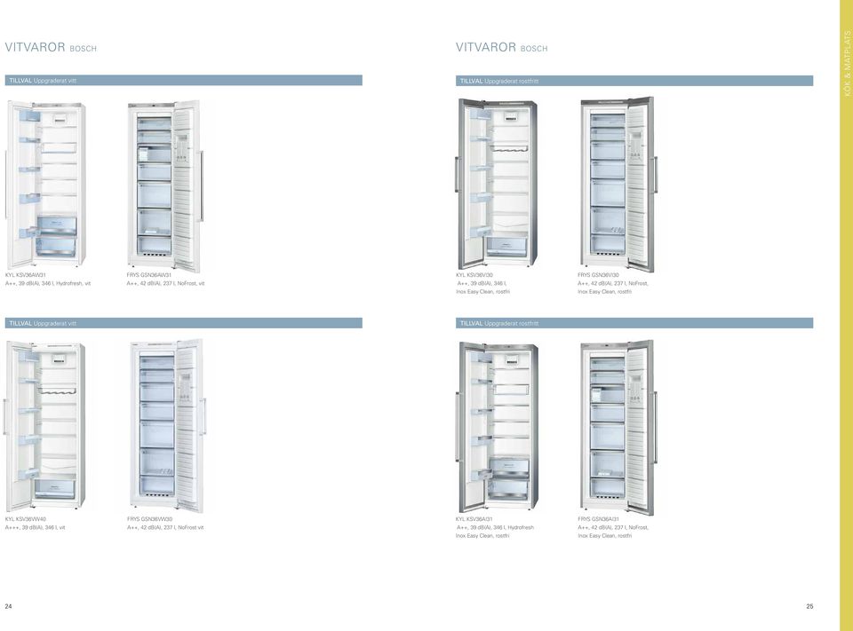 NoFrost, Inox Easy Clean, rostfri Uppgraderat vitt Uppgraderat rostfritt KYL KSV36VW40 A+++, 39 db(a), 346 l, vit FRYS GSN36VW30 A++, 42 db(a), 237