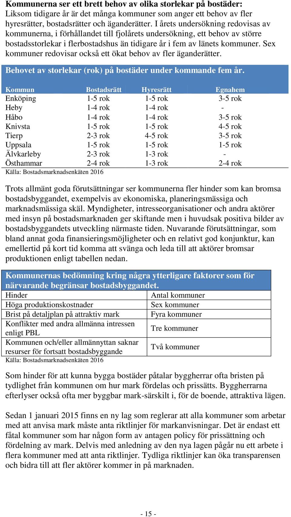 Sex kommuner redovisar också ett ökat behov av fler äganderätter. Behovet av storlekar (rok) på bostäder under kommande fem år.