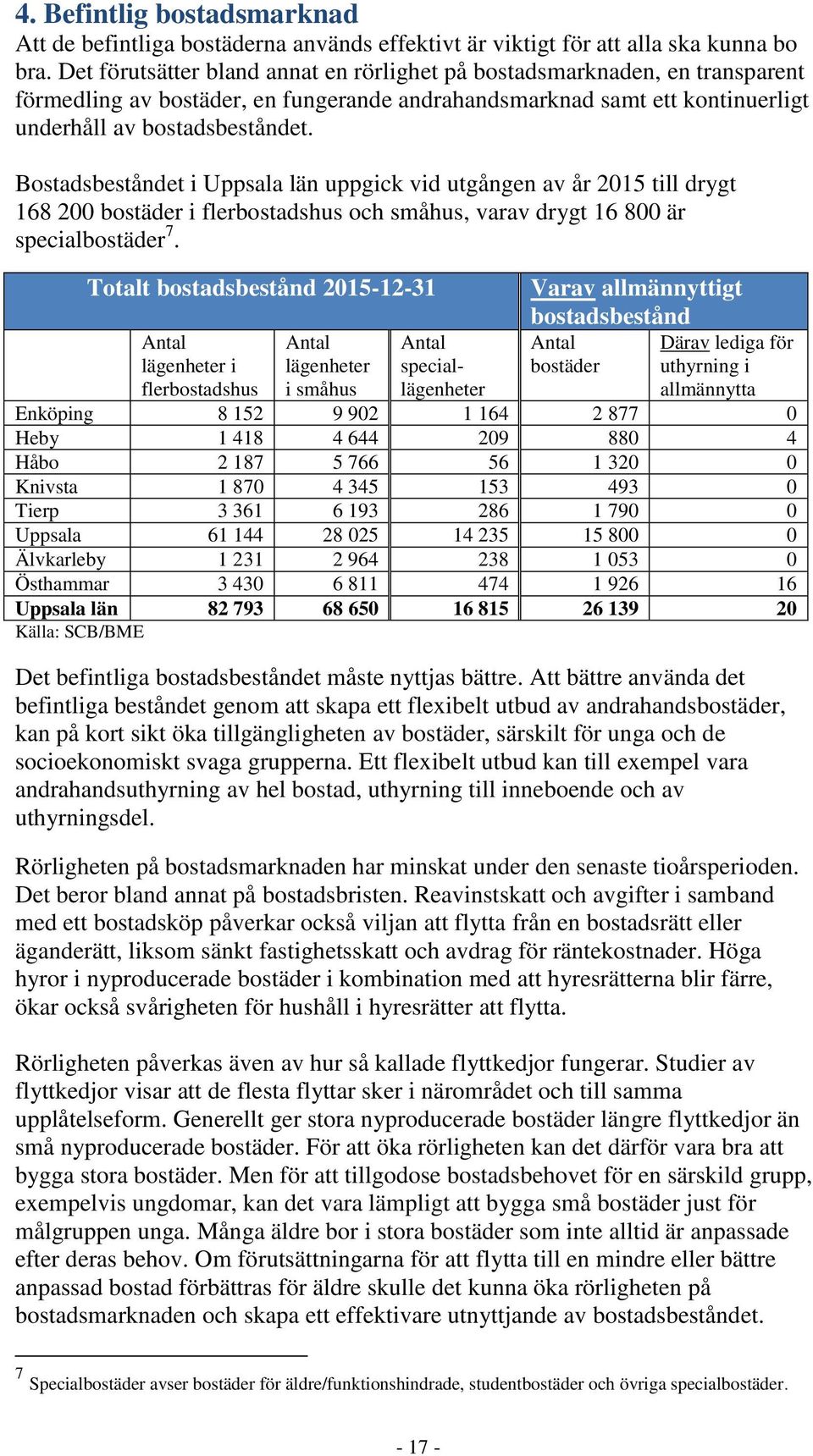 Bostadsbeståndet i Uppsala län uppgick vid utgången av år 2015 till drygt 168 200 bostäder i flerbostadshus och småhus, varav drygt 16 800 är specialbostäder 7.