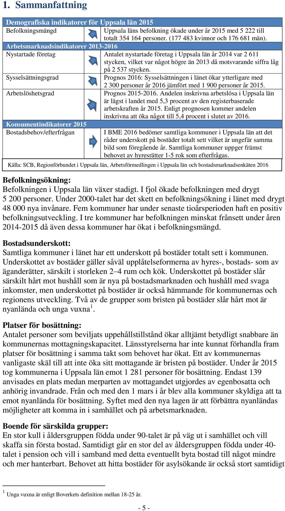 Sysselsättningsgrad Arbetslöshetsgrad Konsumentindikatorer 2015 Bostadsbehov/efterfrågan Prognos 2016: Sysselsättningen i länet ökar ytterligare med 2 300 personer år 2016 jämfört med 1 900 personer