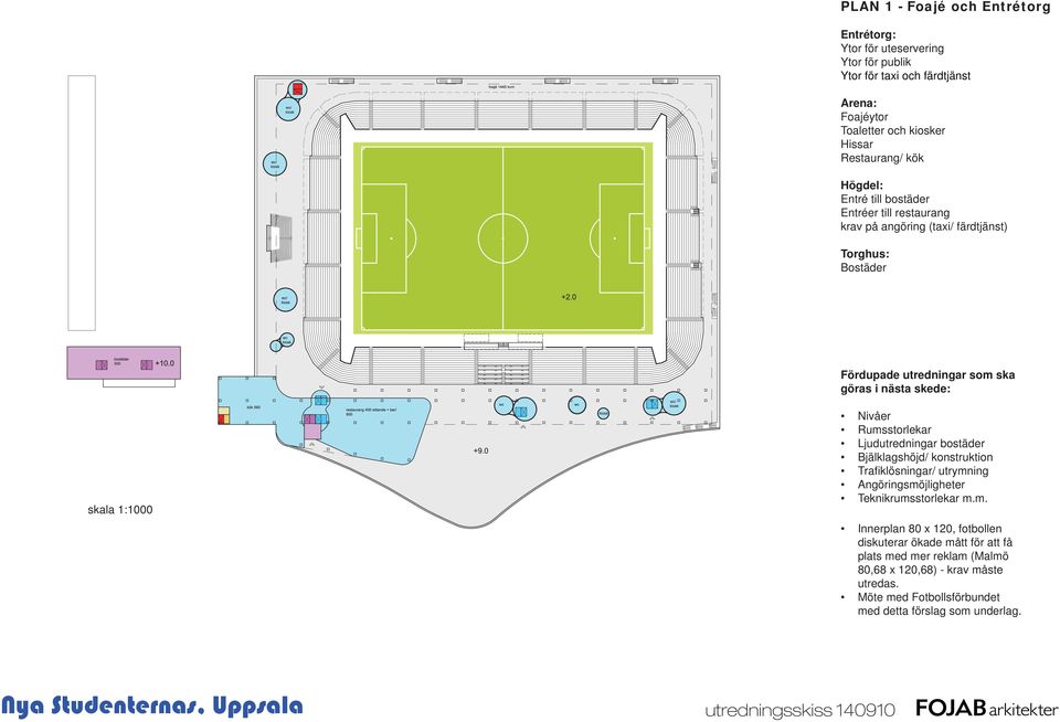 1:1000 Nivåer Rumsstorlekar Ljudutredningar bostäder Bjälklagshöjd/ konstruktion Trafi klösningar/ utrymning Angöringsmöjligheter Teknikrumsstorlekar m.m. Innerplan 80 x 120, fotbollen diskuterar ökade mått för att få plats med mer reklam (Malmö 80,68 x 120,68) - krav måste utredas.
