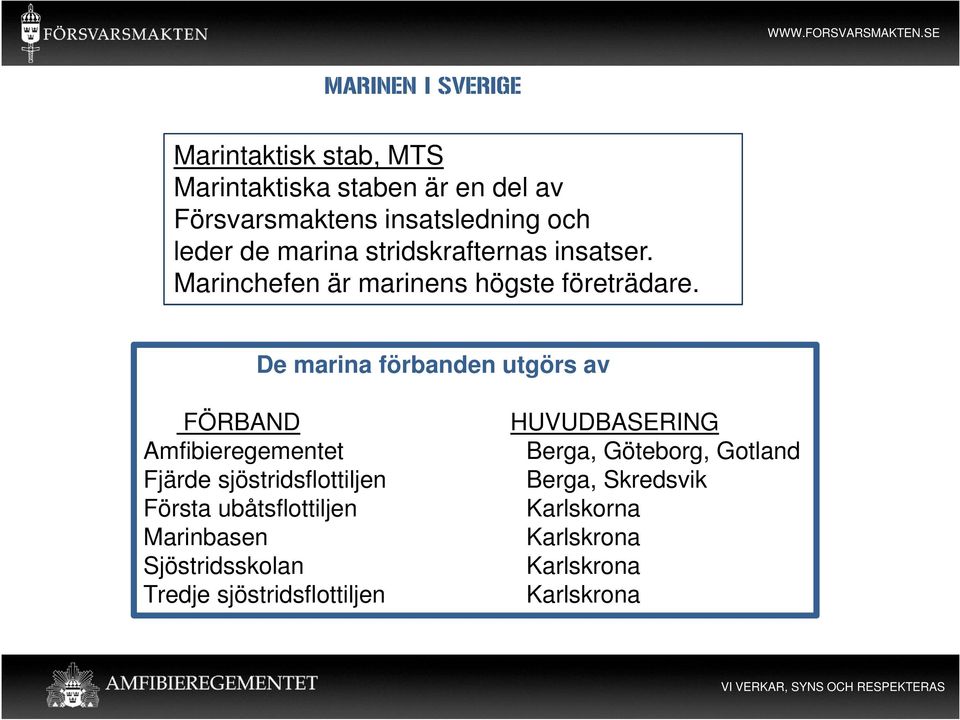 De marina förbanden utgörs av FÖRBAND Amfibieregementet Fjärde sjöstridsflottiljen Första ubåtsflottiljen