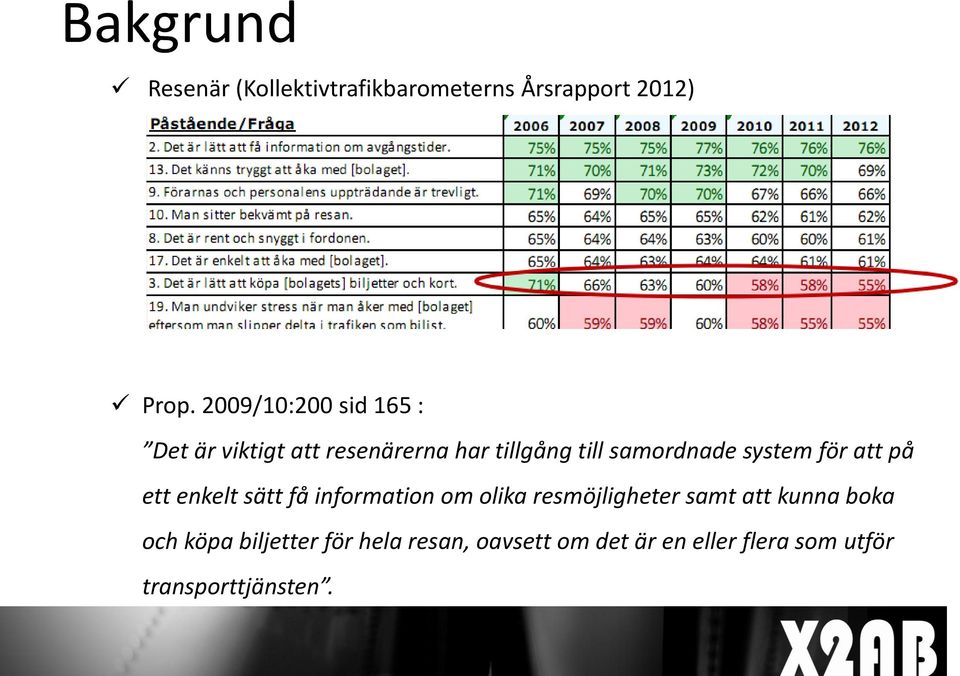 system för att på ett enkelt sätt få information om olika resmöjligheter samt att