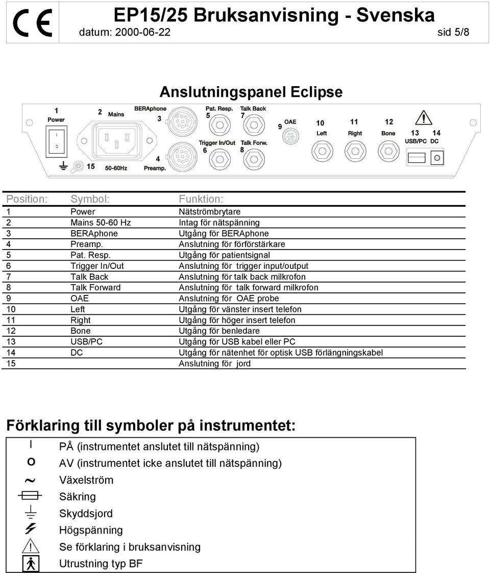 Utgång för patientsignal 6 Trigger In/Out Anslutning för trigger input/output 7 Talk Back Anslutning för talk back milkrofon 8 Talk Forward Anslutning för talk forward milkrofon 9 OAE Anslutning för