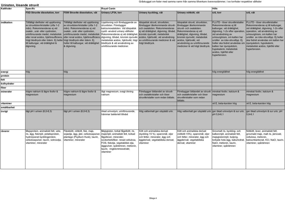 Rekommenderas ej vid oxalat-, urat- eller cystinsten, urinförsurande medel, metabolisk eller renal acidos, hjärtinsufficiens, högt blodtryck eller ödem.