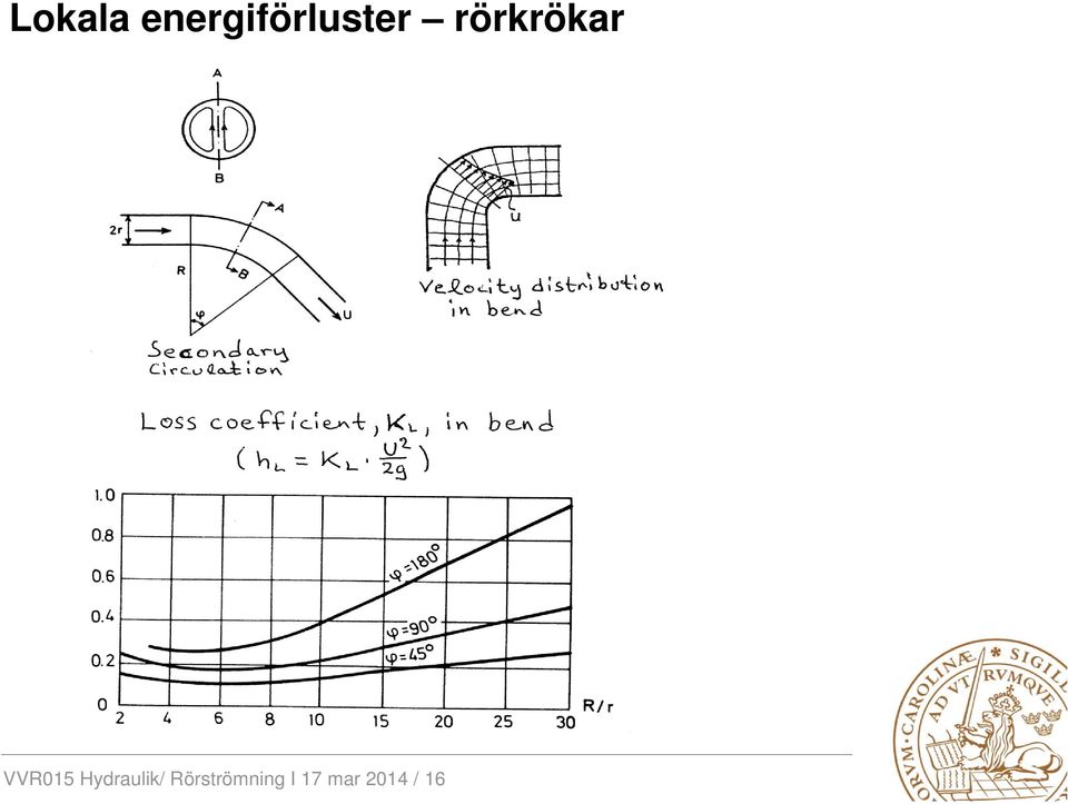 rörkrökar VVR015