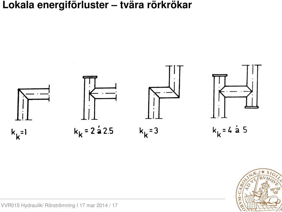 rörkrökar VVR015