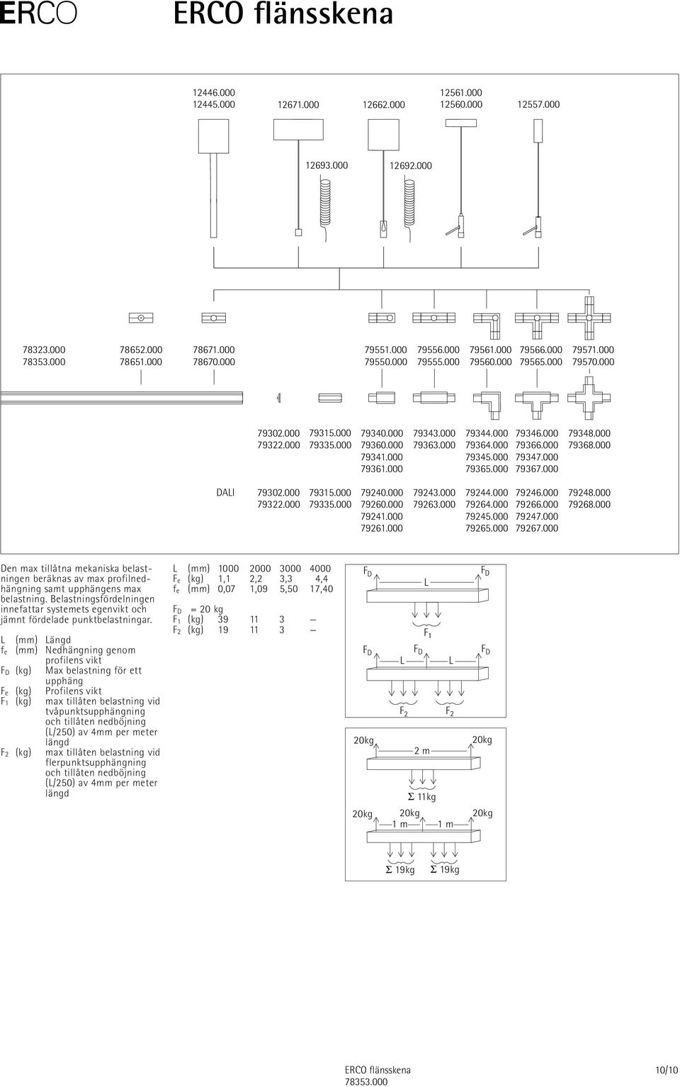 L (mm) Längd f e (mm) Nedhängning genom profilens vikt F D (kg) Max belastning för ett upphäng F e (kg) Profilens vikt F 1 (kg) max tillåten belastning vid