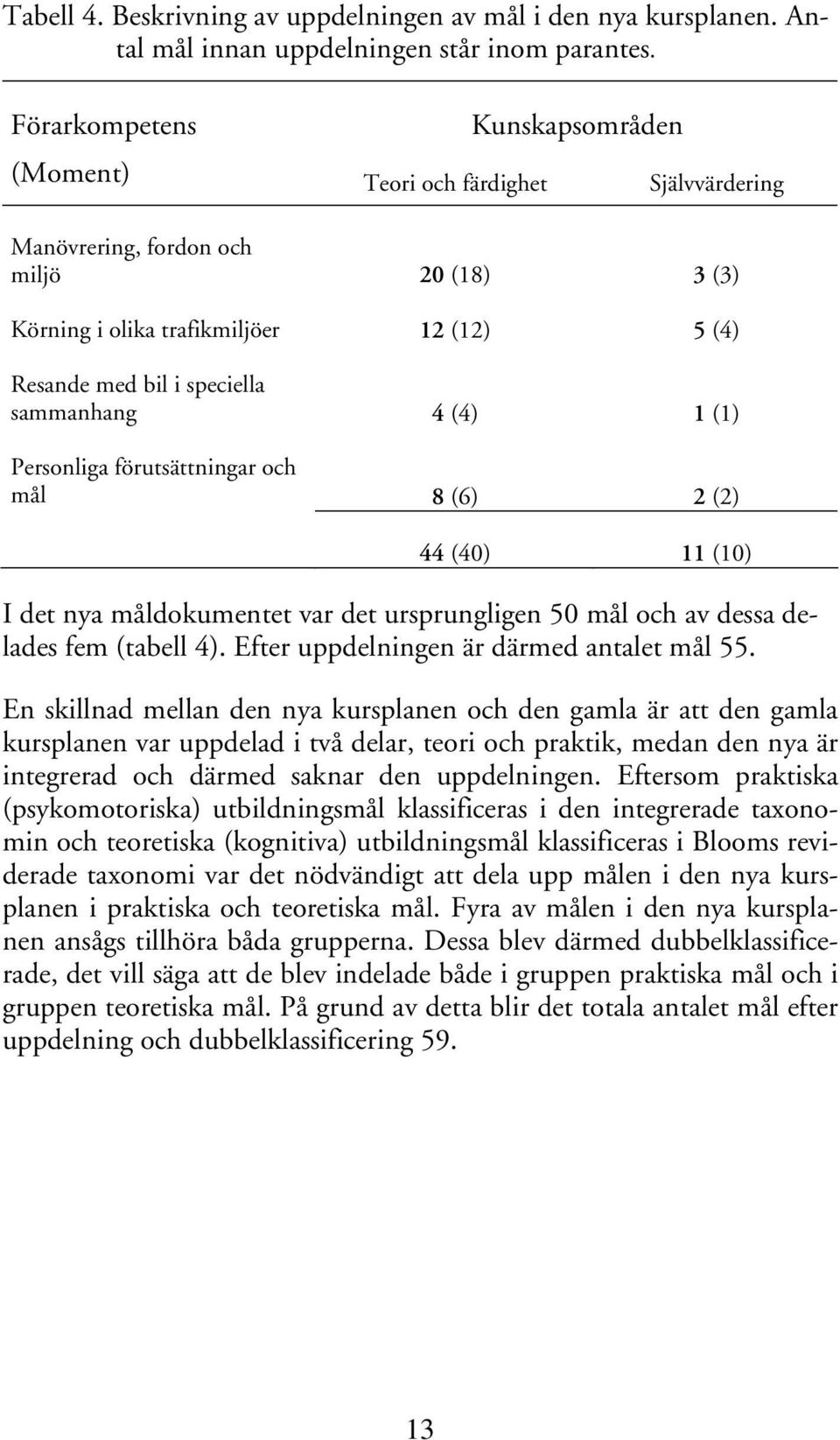 förutsättningar och mål 20 (18) 12 (12) 4 (4) 8 (6) 3 (3) 5 (4) 1 (1) 2 (2) 44 (40) 11 (10) I det nya måldokumentet var det ursprungligen 50 mål och av dessa delades fem (tabell 4).