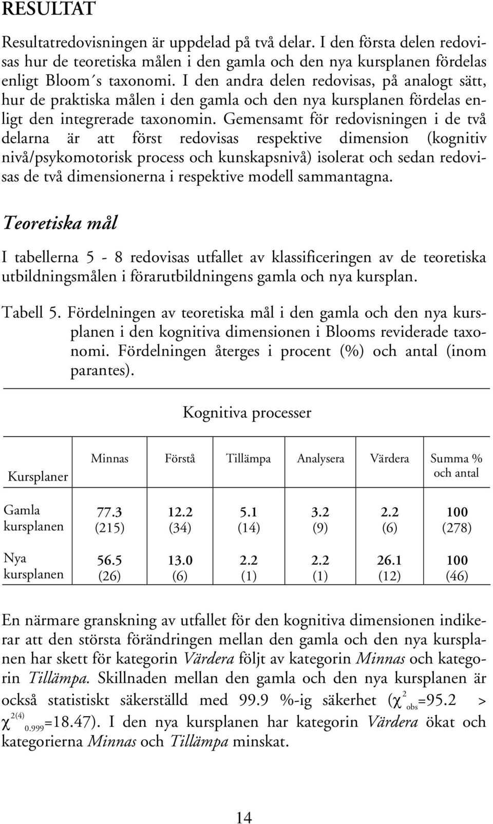 Gemensamt för redovisningen i de två delarna är att först redovisas respektive dimension (kognitiv nivå/psykomotorisk process och kunskapsnivå) isolerat och sedan redovisas de två dimensionerna i