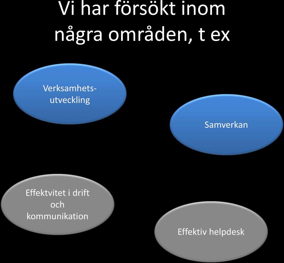 Verksamhetsutveckling Samverkan