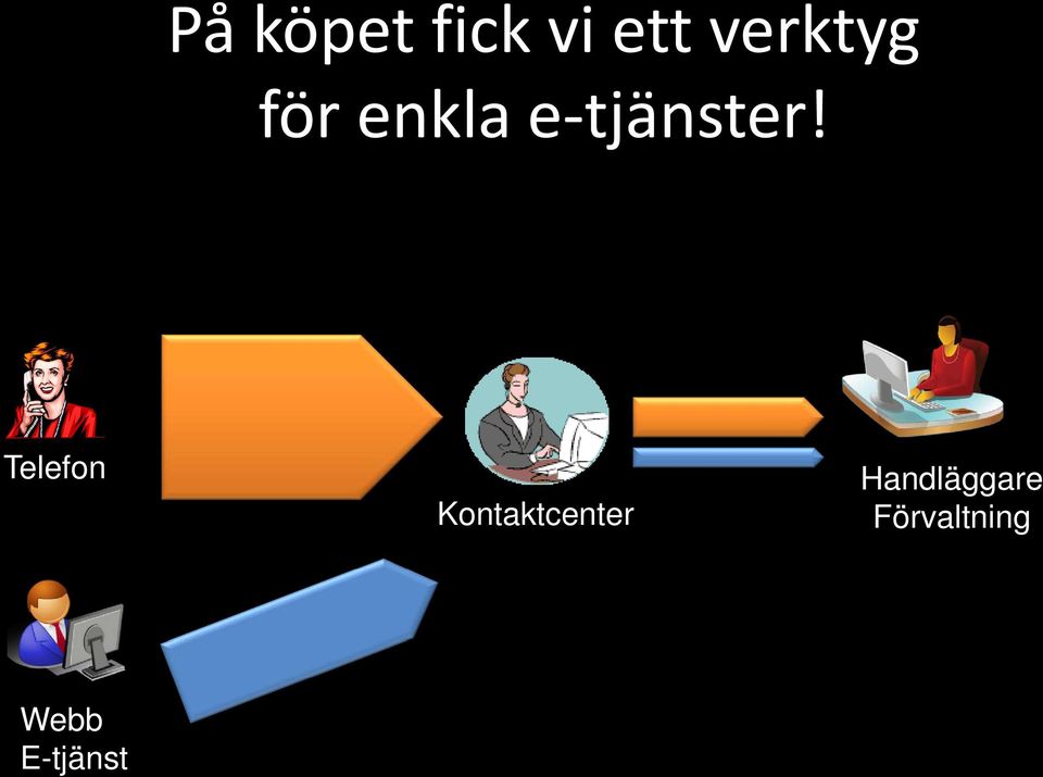 e-tjänster!