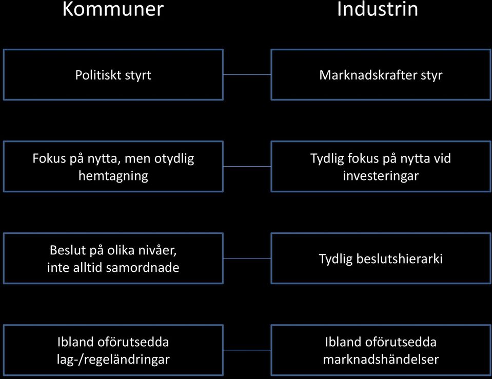 Beslut på olika nivåer, inte alltid samordnade Tydlig beslutshierarki