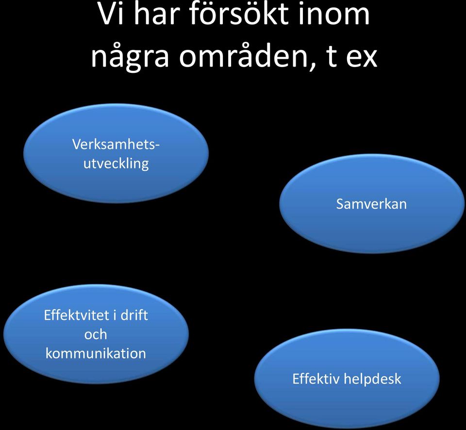 Verksamhetsutveckling Samverkan