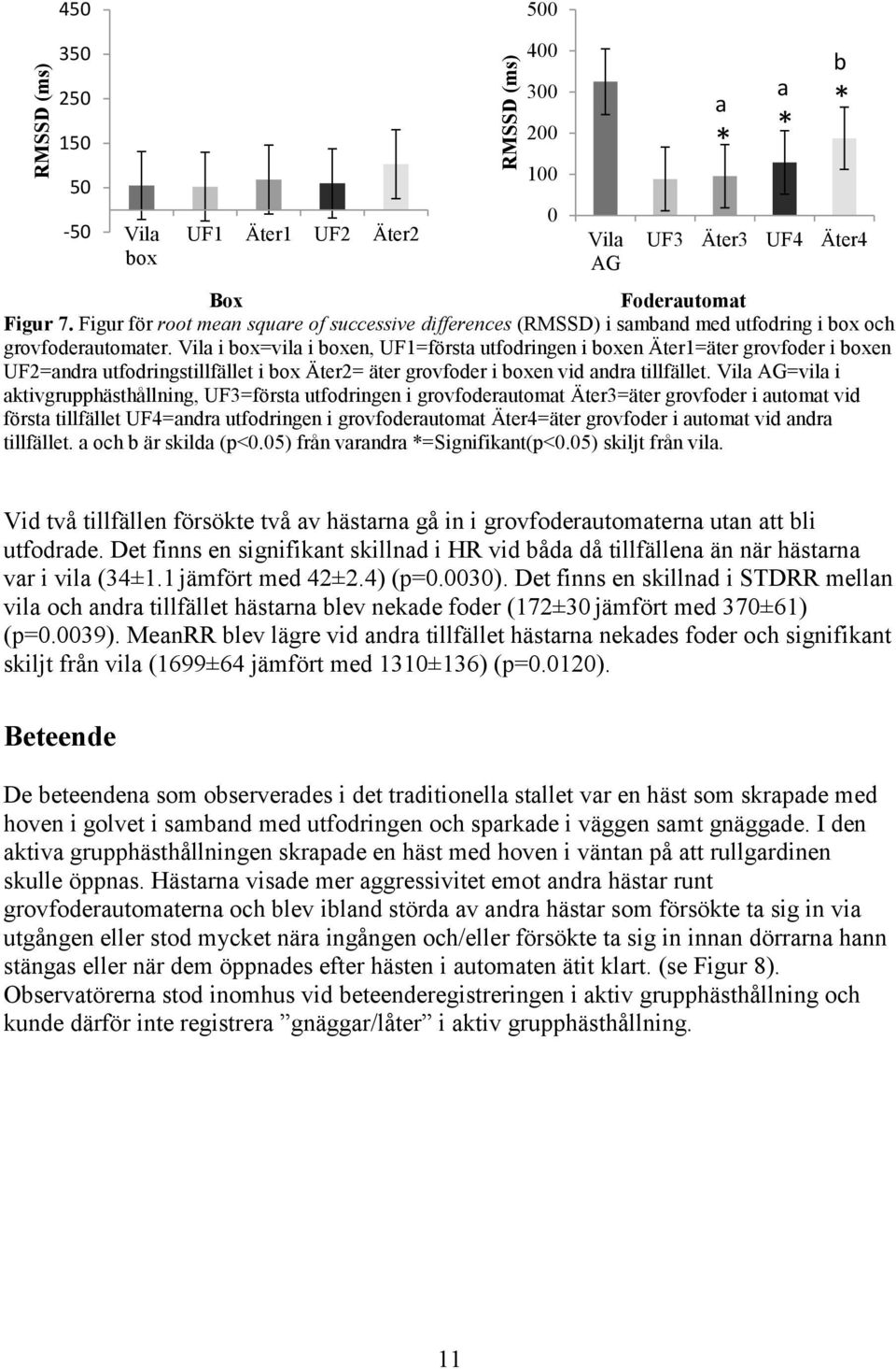 Vila AG=vila i aktivgrupphästhållning, UF3=första utfodringen i grovfoderautomat Äter3=äter grovfoder i automat vid första tillfället UF4=andra utfodringen i grovfoderautomat Äter4=äter grovfoder i