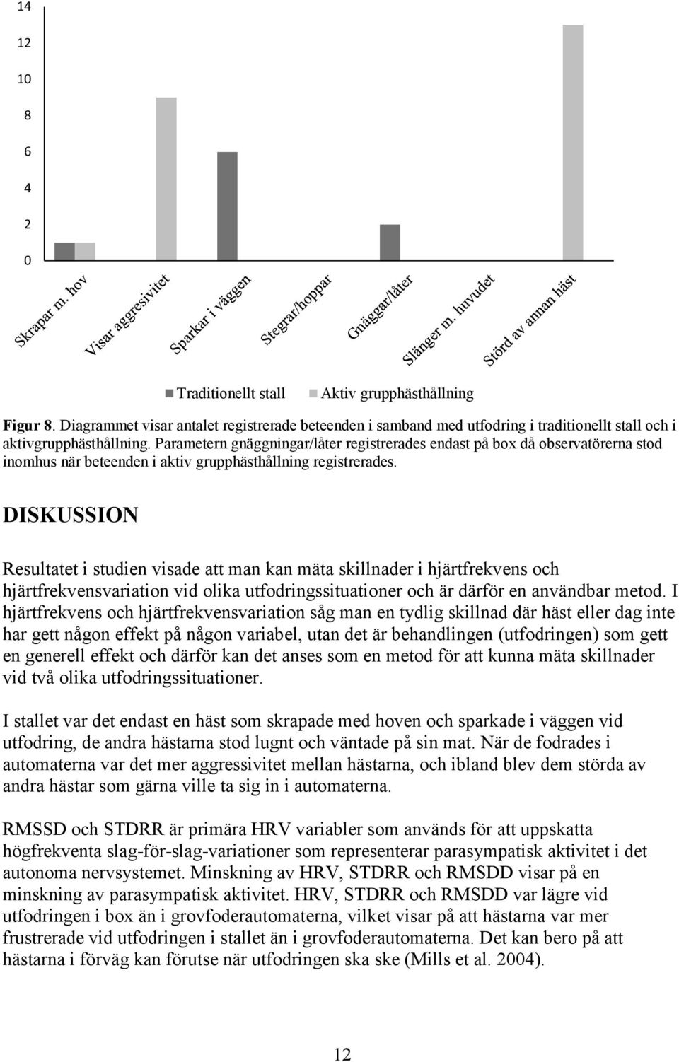 DISKUSSION Resultatet i studien visade att man kan mäta skillnader i hjärtfrekvens och hjärtfrekvensvariation vid olika utfodringssituationer och är därför en användbar metod.