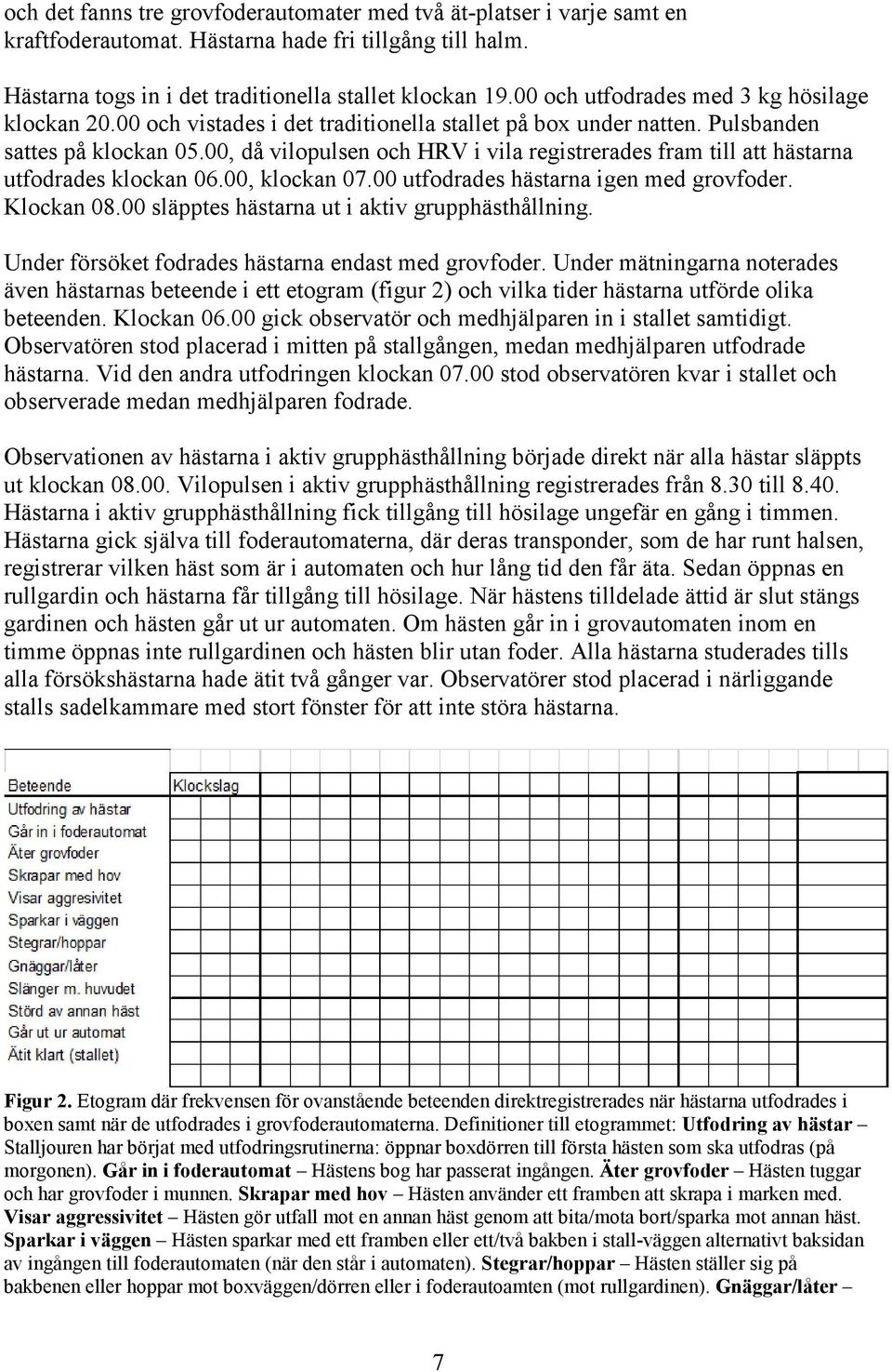 , då vilopulsen och HRV i vila registrerades fram till att hästarna utfodrades klockan 6., klockan 7. utfodrades hästarna igen med grovfoder. Klockan 8. släpptes hästarna ut i aktiv grupphästhållning.