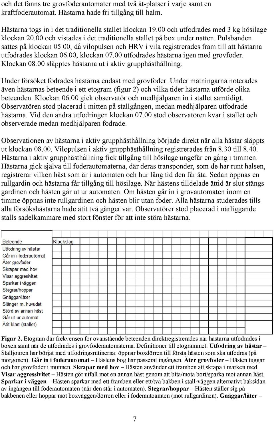 , då vilopulsen och HRV i vila registrerades fram till att hästarna utfodrades klockan 6., klockan 7. utfodrades hästarna igen med grovfoder. Klockan 8. släpptes hästarna ut i aktiv grupphästhållning.