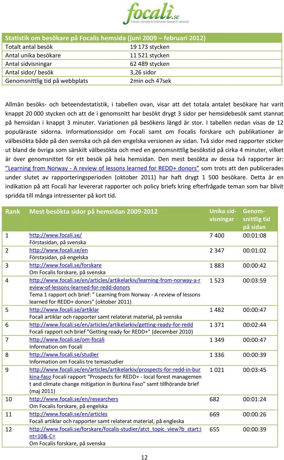 genomsnitt har besökt drygt 3 sidor per hemsidebesök samt stannat på hemsidan i knappt 3 minuter. Variationen på besökens längd är stor. I tabellen nedan visas de 12 populäraste sidorna.