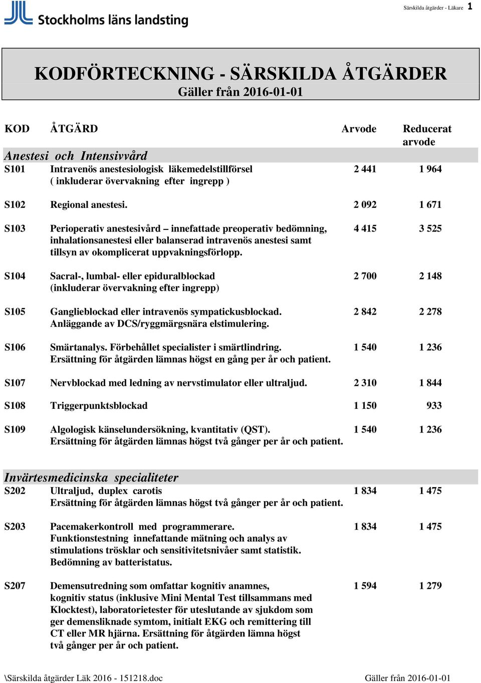 2 092 1 671 S103 Perioperativ anestesivård innefattade preoperativ bedömning, 4 415 3 525 inhalationsanestesi eller balanserad intravenös anestesi samt tillsyn av okomplicerat uppvakningsförlopp.