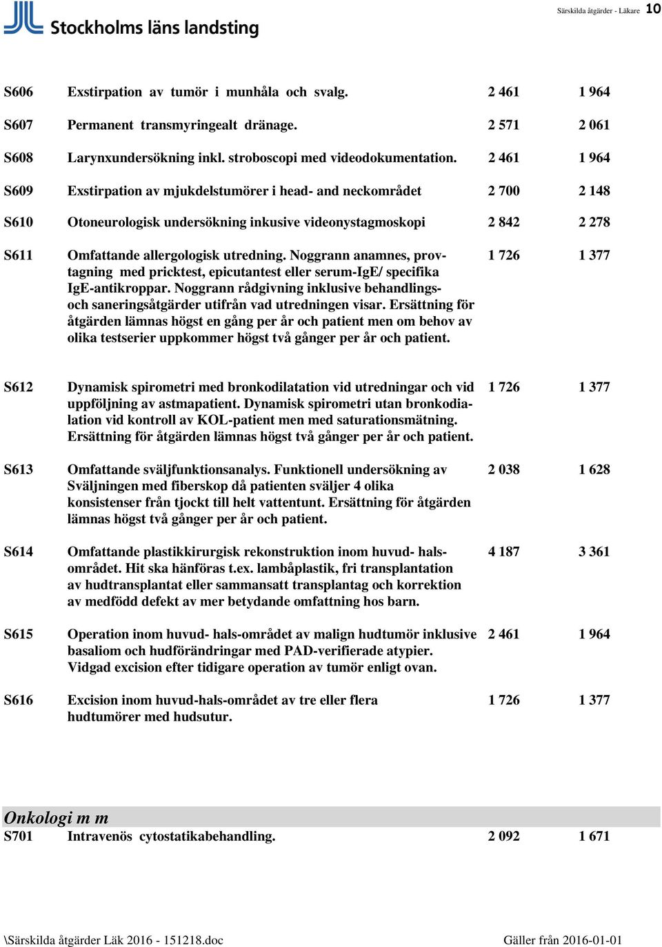 2 461 1 964 S609 Exstirpation av mjukdelstumörer i head- and neckområdet 2 700 2 148 S610 Otoneurologisk undersökning inkusive videonystagmoskopi 2 842 2 278 S611 Omfattande allergologisk utredning.