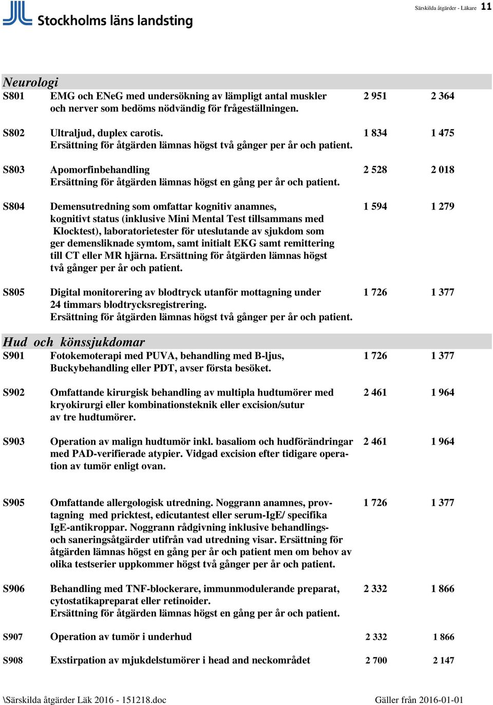 S804 Demensutredning som omfattar kognitiv anamnes, 1 594 1 279 kognitivt status (inklusive Mini Mental Test tillsammans med Klocktest), laboratorietester för uteslutande av sjukdom som ger