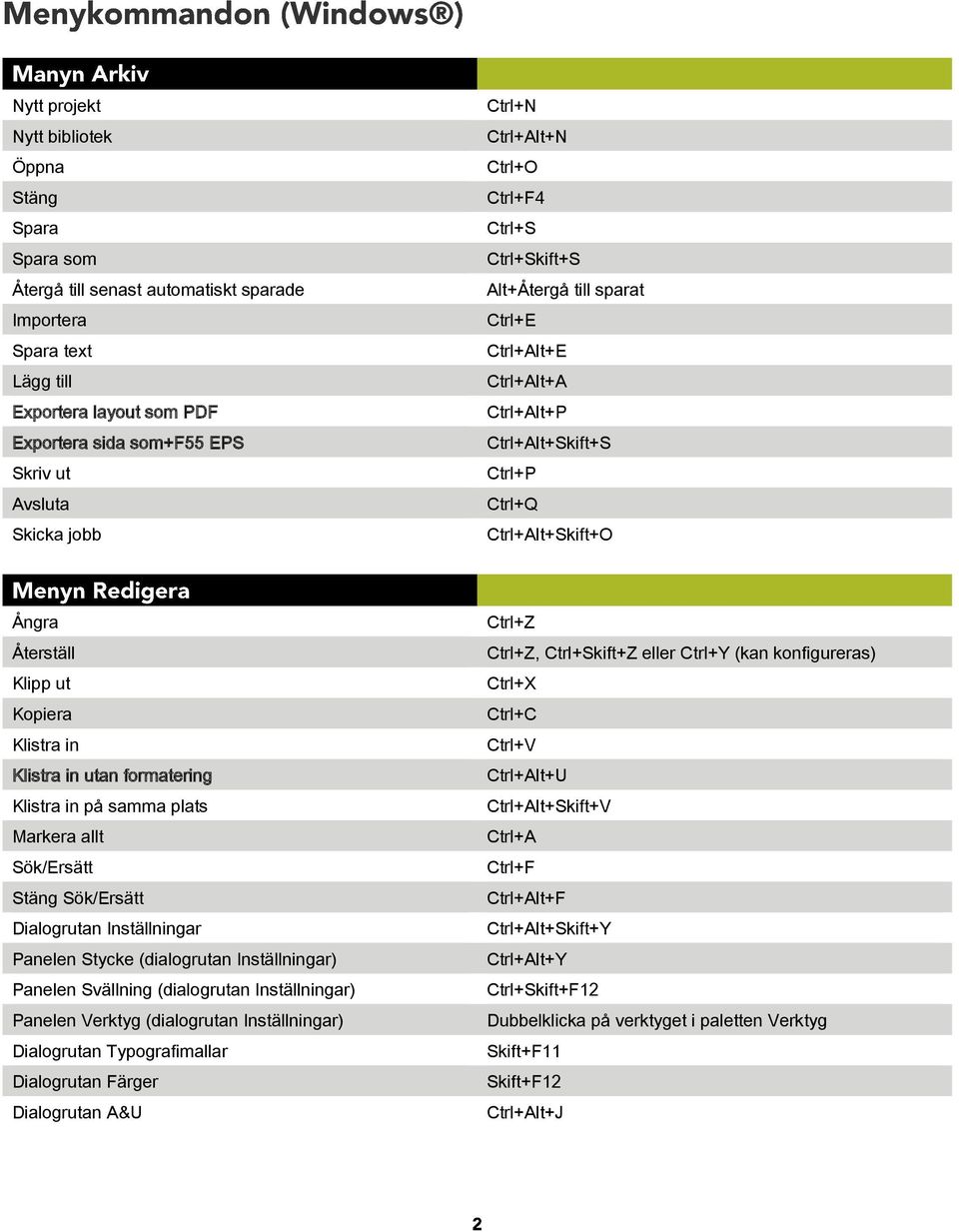 ut Kopiera Klistra in Klistra in utan formatering Klistra in på samma plats Markera allt Sök/Ersätt Stäng Sök/Ersätt Dialogrutan Inställningar Panelen Stycke (dialogrutan Inställningar) Panelen