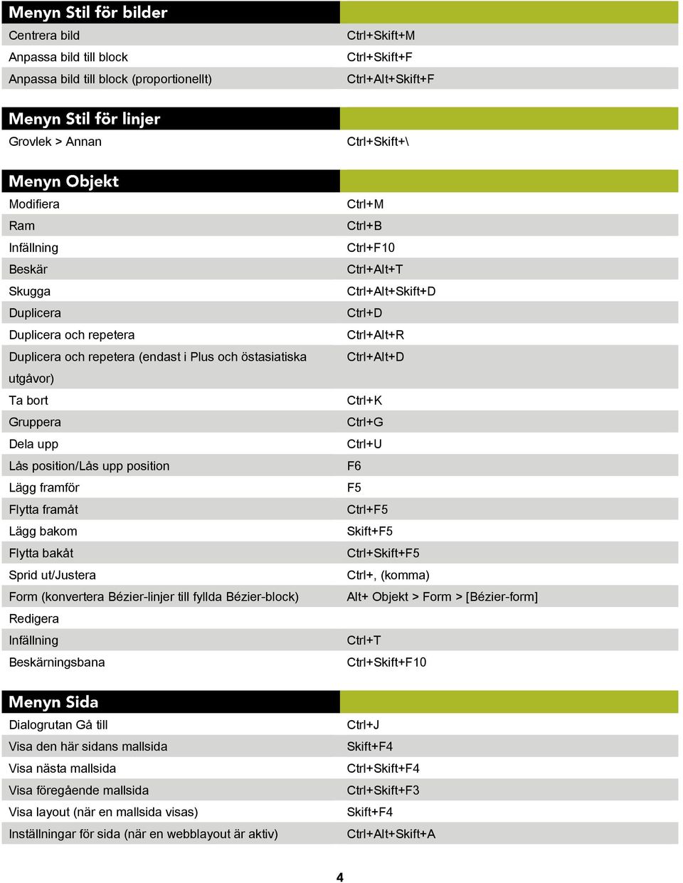 ut/justera Form (konvertera Bézier-linjer till fyllda Bézier-block) Redigera Infällning Beskärningsbana Ctrl+M Ctrl+B Ctrl+F10 Ctrl+Alt+T Ctrl+Alt+Skift+D Ctrl+D Ctrl+Alt+R Ctrl+Alt+D Ctrl+K Ctrl+G