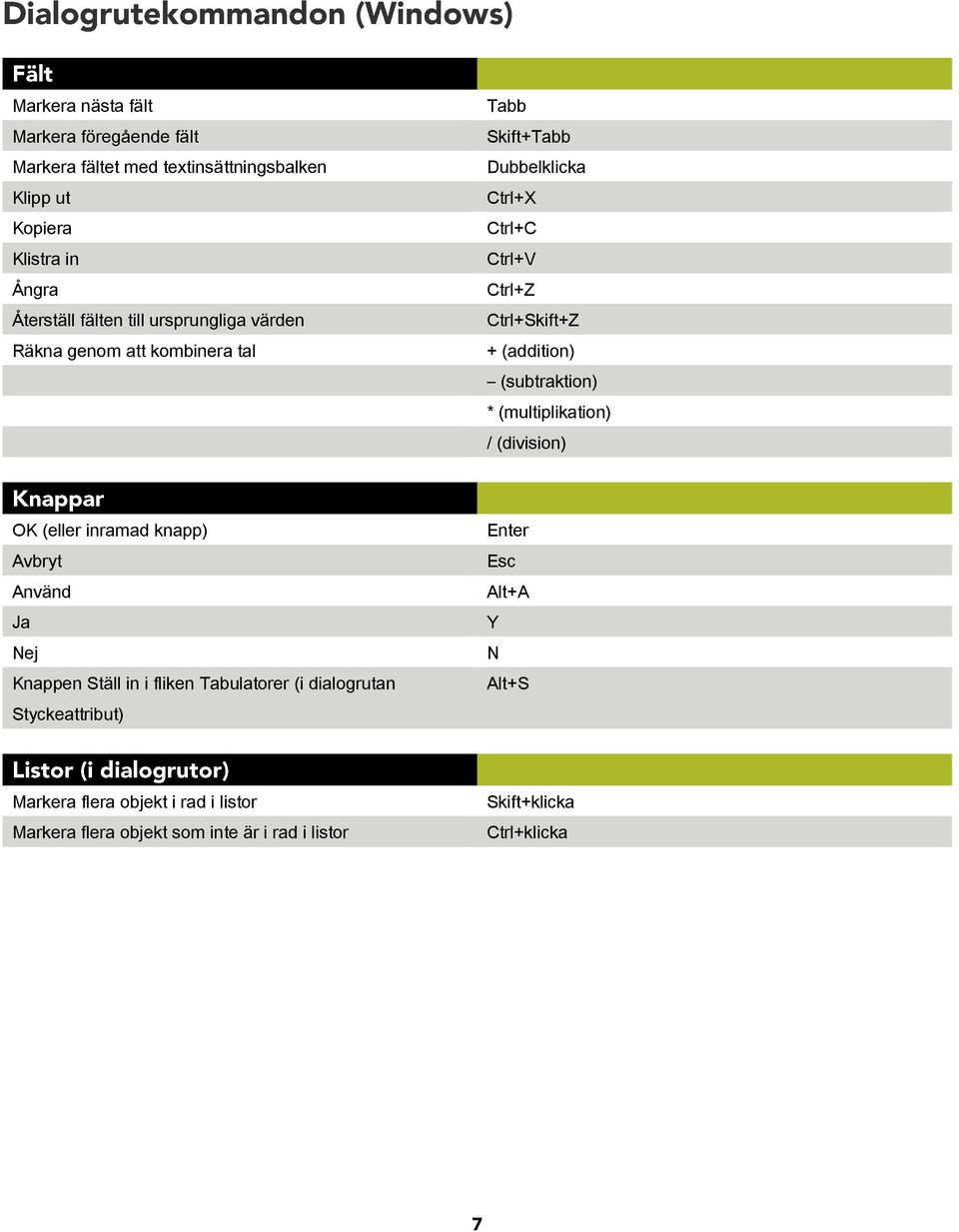 (subtraktion) * (multiplikation) / (division) OK (eller inramad knapp) Avbryt Använd Ja Nej Knappen Ställ in i fliken Tabulatorer (i