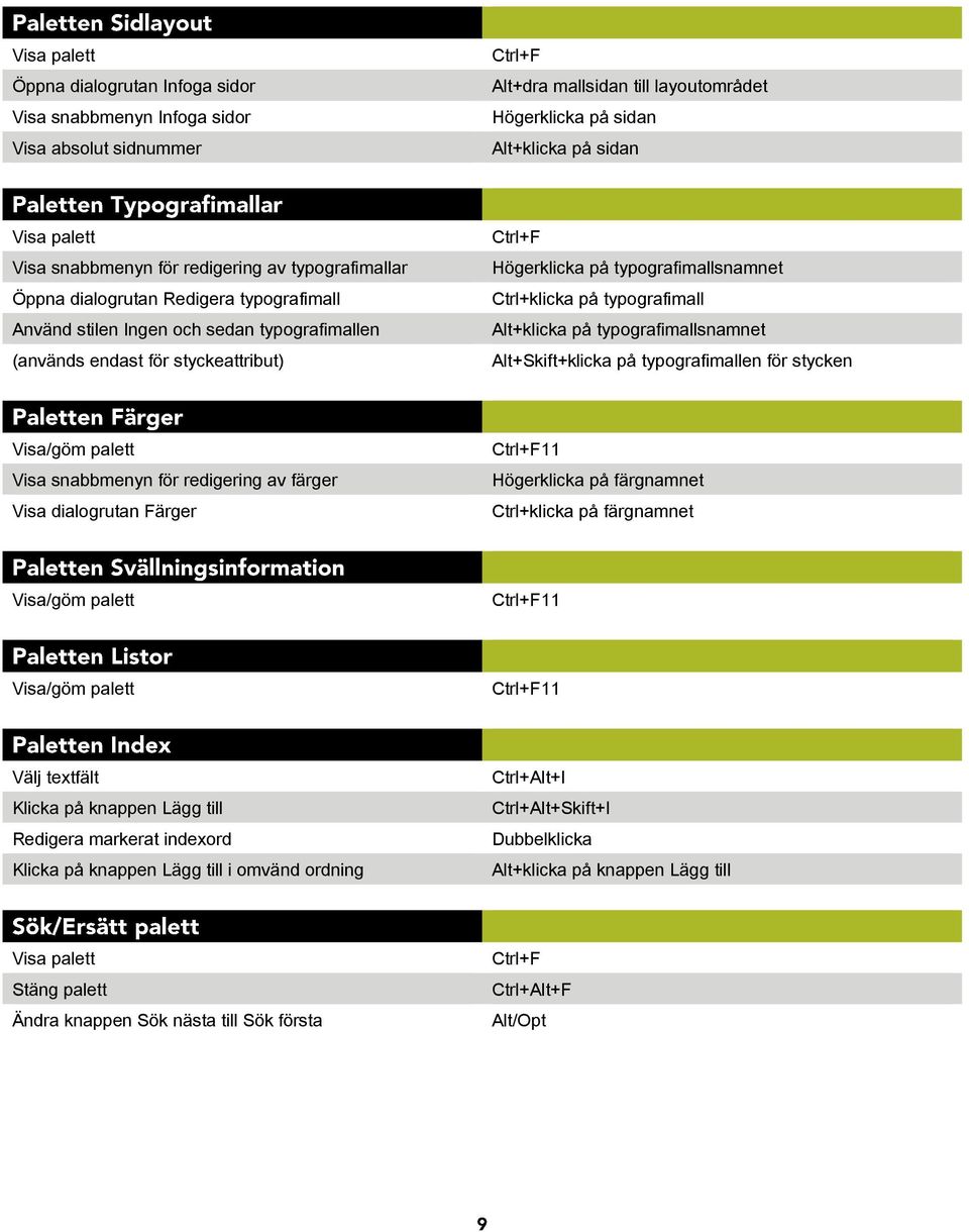 typografimallsnamnet Ctrl+klicka på typografimall Alt+klicka på typografimallsnamnet Alt+Skift+klicka på typografimallen för stycken Visa/göm palett Visa snabbmenyn för redigering av färger Visa