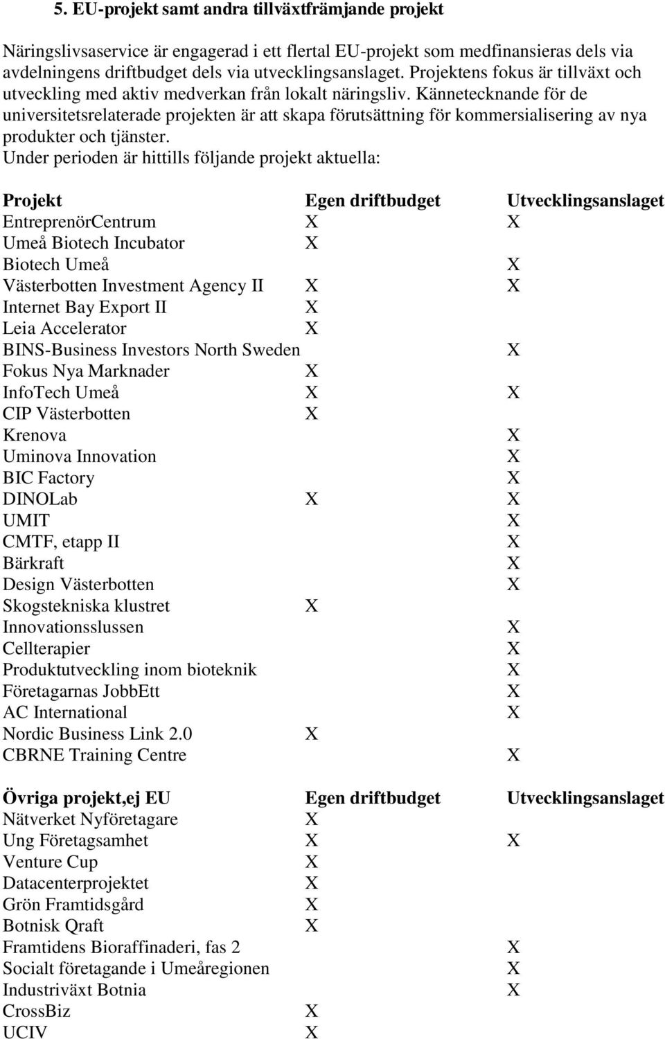 Kännetecknande för de universitetsrelaterade projekten är att skapa förutsättning för kommersialisering av nya produkter och tjänster.