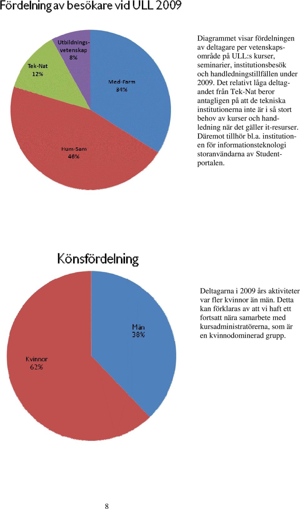 det gäller it-resurser. Däremot tillhör bl.a. institutionen för informationsteknologi storanvändarna av Studentportalen.