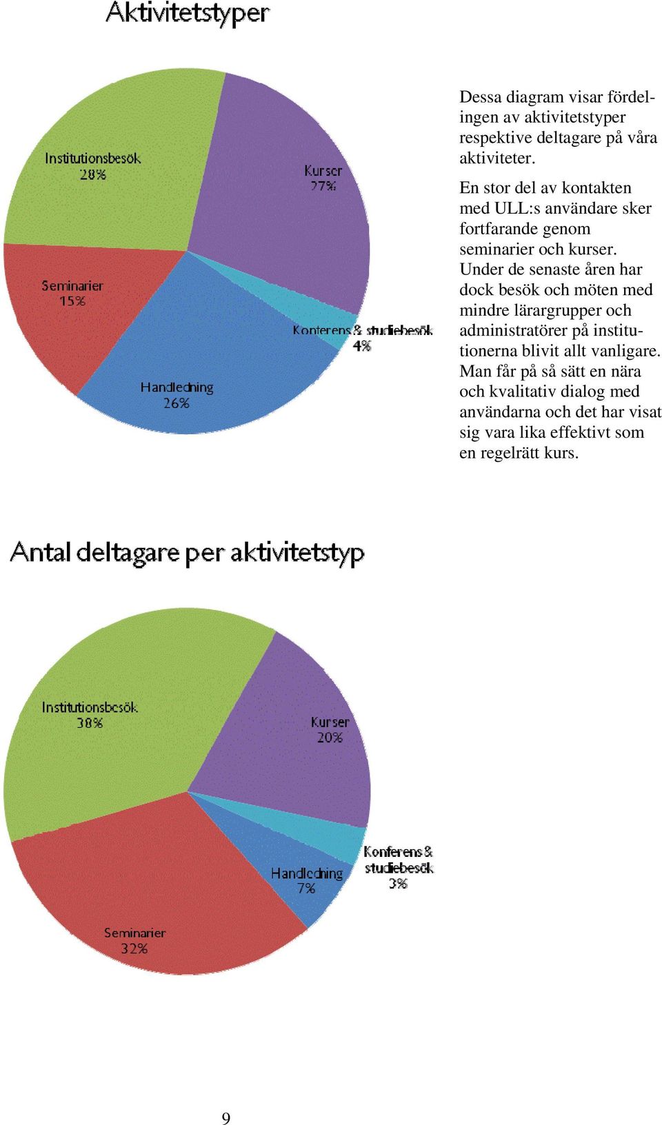 Under de senaste åren har dock besök och möten med mindre lärargrupper och administratörer på institutionerna