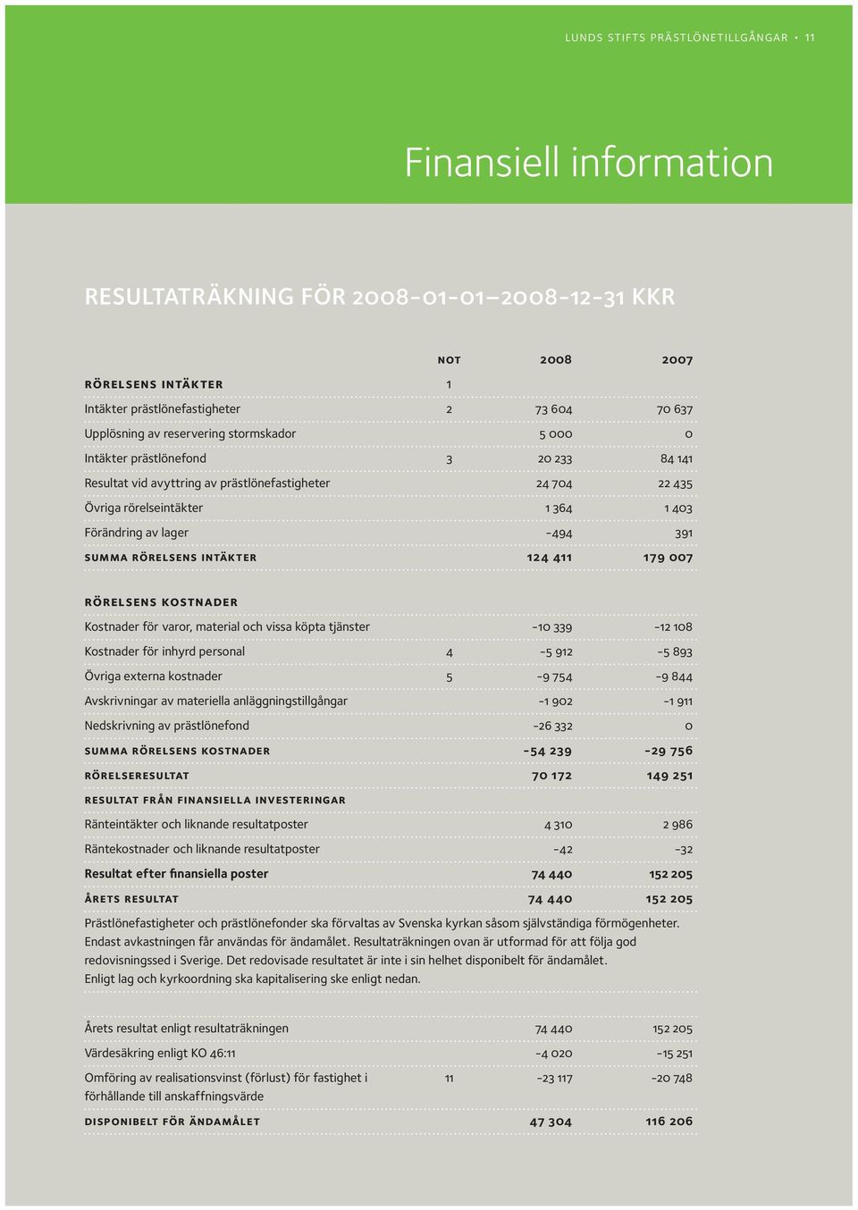 summa rörelsens intäkter 124 411 179 007 rörelsens kostnader Kostnader för varor, material och vissa köpta tjänster -10 339-12 108 Kostnader för inhyrd personal 4-5 912-5 893 Övriga externa kostnader