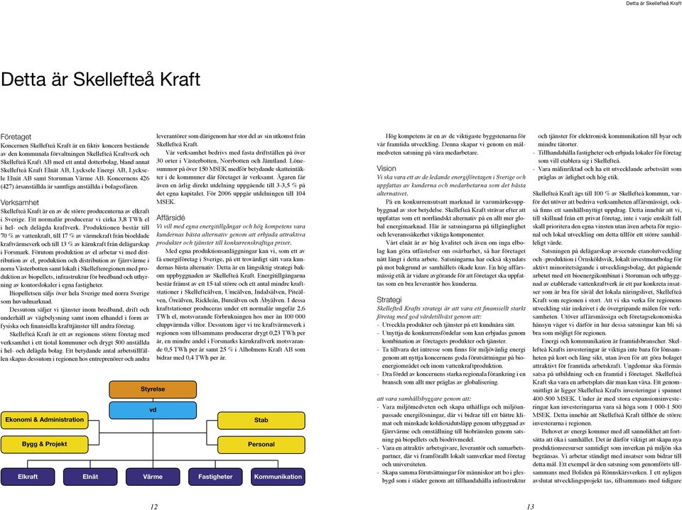 Verksamhet Skellefteå Kraft är en av de större producenterna av elkraft i Sverige. Ett normalår producerar vi cirka 3,8 TWh el i hel- och delägda kraftverk.