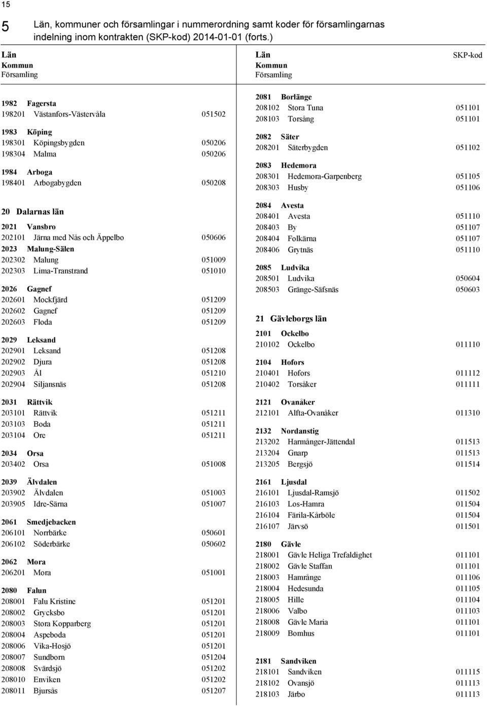 Nås och Äppelbo 050606 2023 Malung-Sälen 202302 Malung 051009 202303 Lima-Transtrand 051010 2026 Gagnef 202601 Mockfjärd 051209 202602 Gagnef 051209 202603 Floda 051209 2029 Leksand 202901 Leksand