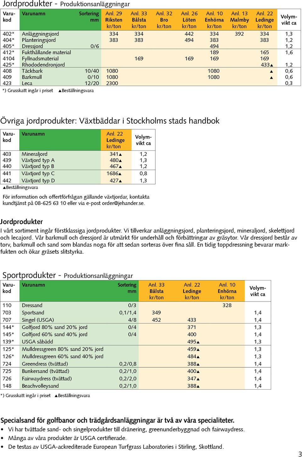 Övriga jordprodukter: Växtbäddar i Stockholms stads handbok 403 Mineraljord 341 1,2 439 Växtjord typ A 480 1,3 440 Växtjord typ B 467 1,2 441 Växtjord typ C 1686 0,8 442 Växtjord typ D 427 1,3