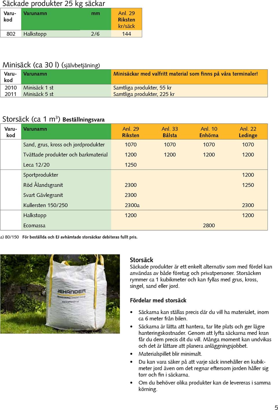 produkter och barkmaterial 1200 1200 1200 1200 Le 12/20 1250 Sportprodukter 1200 Röd Ålandsgranit 2300 1250 Svart Gävlegranit 2300 Kullersten 150/250 2300a 2300 Halkstopp 1200 1200 Ecomassa 2800 a)