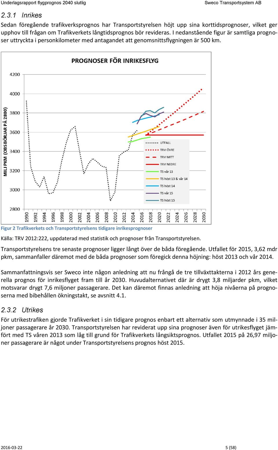 Figur 2 Trafikverkets och Transportstyrelsens tidigare inrikesprognoser Källa: TRV 212:222, uppdaterad med statistik och prognoser från Transportstyrelsen.