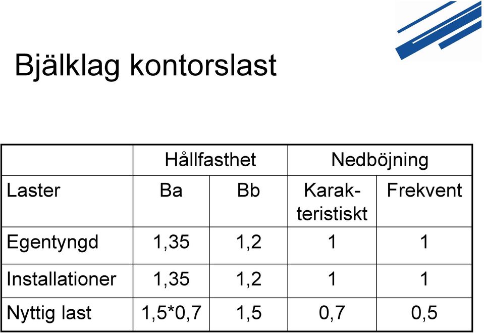 Karakteristiskt Frekvent